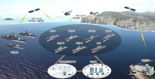 한화시스템이 개발에 착수한 'JTDLS 완성형 함정 7종 체계' 개념도. 한화시스템 제공